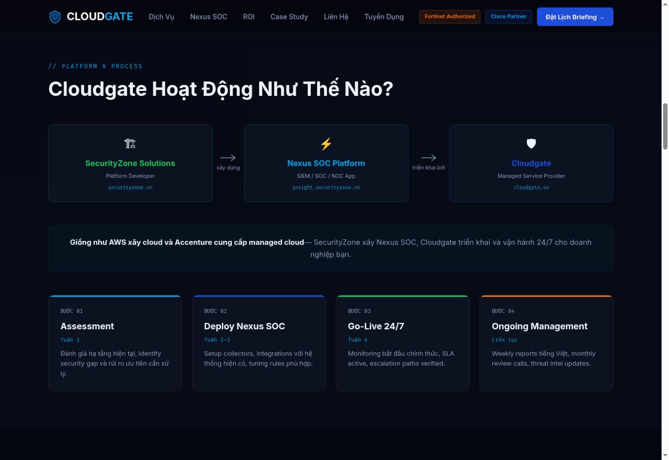 Mô hình vận hành giữa SecurityZone, Nexus SOC và Cloudgate