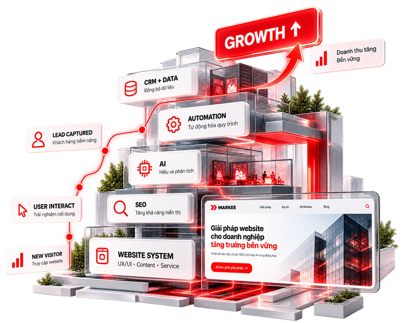 MARKee Website Growth System Building